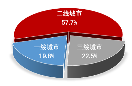 年报解读丨华润置地：紧跟国家战略，构建十四五发展新格局