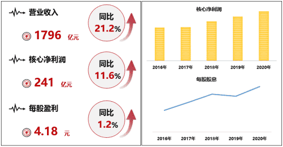 年报解读丨华润置地：紧跟国家战略，构建十四五发展新格局