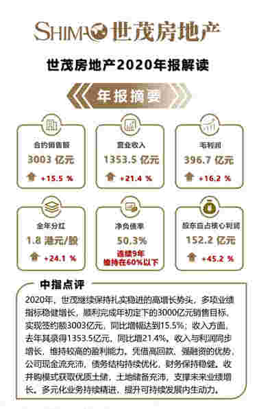 年报解读丨世茂集团：以多元化业务为基石，提质增效实现稳健增长