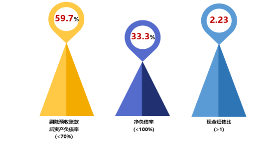 年报解读丨华润置地：紧跟国家战略，构建十四五发展新格局