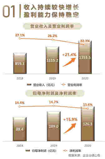 年报解读丨世茂集团：以多元化业务为基石，提质增效实现稳健增长