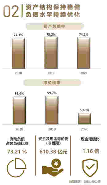 年报解读丨世茂集团：以多元化业务为基石，提质增效实现稳健增长