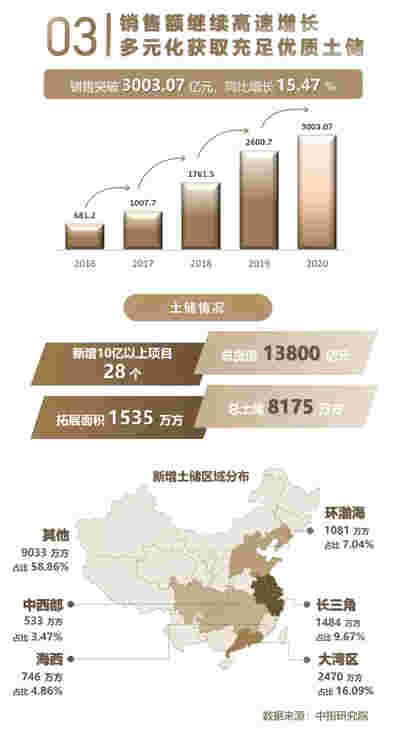 年报解读丨世茂集团：以多元化业务为基石，提质增效实现稳健增长