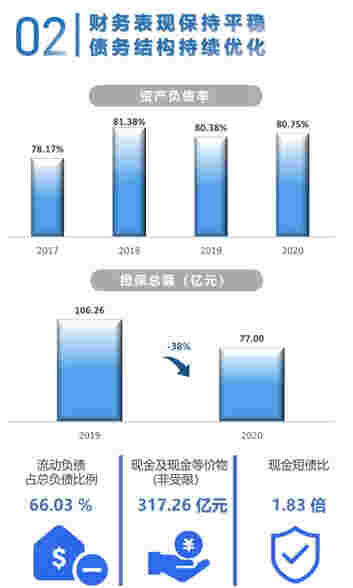 年报解读丨禹洲集团：稳健经营，创造价值，圆满完成千亿目标