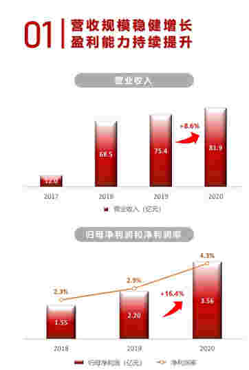 年报解读丨上坤地产：高质量适度规模增长