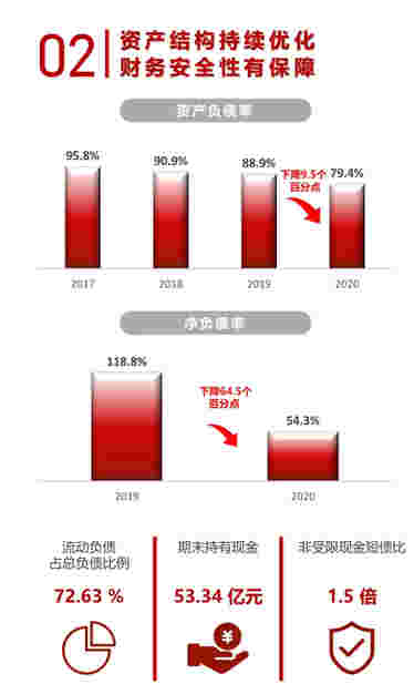 年报解读丨上坤地产：高质量适度规模增长