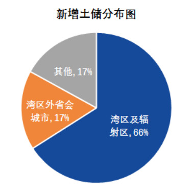 粤港湾控股2020年度业绩解读：销售复苏全面向好 聚焦湾区后续发展强劲