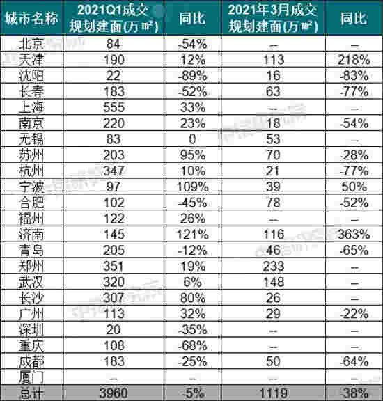 2021年一季度中国房地产市场总结与趋势展望