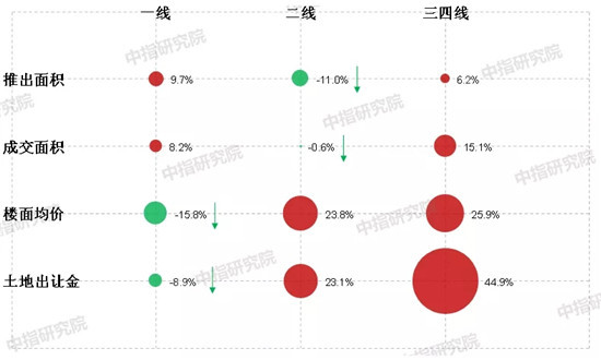 2021年一季度中国房地产市场总结与趋势展望