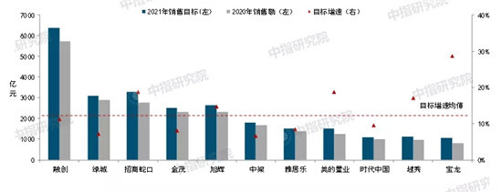 2021年一季度中国房地产市场总结与趋势展望