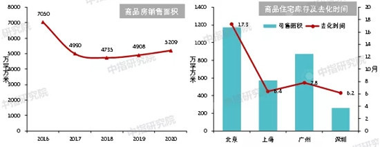 2021年一季度中国房地产市场总结与趋势展望