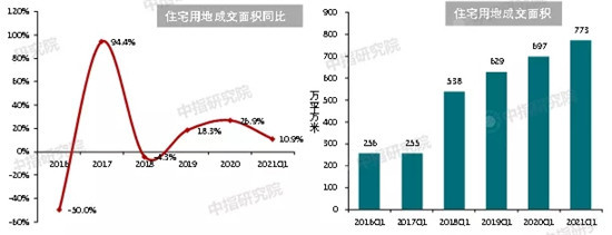 2021年一季度中国房地产市场总结与趋势展望