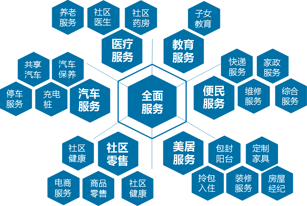 物业服务影响6成人置业决策，您对自家的物业公司还满意吗？