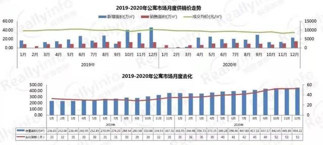 “买一套送一套”还带学位？昆明公寓市场掀起降价风