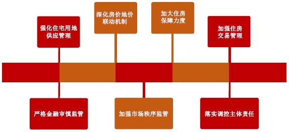 中指院：楼市调控坚持“房住不炒”定位，2021年一季度成交上扬