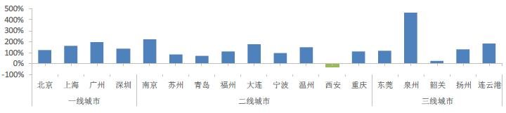 中指院：楼市调控坚持“房住不炒”定位，2021年一季度成交上扬