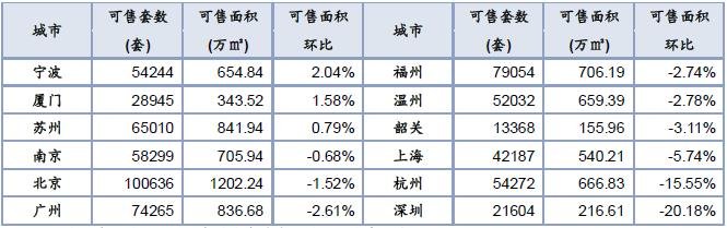 中指院：楼市调控坚持“房住不炒”定位，2021年一季度成交上扬