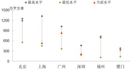 中指院：楼市调控坚持“房住不炒”定位，2021年一季度成交上扬