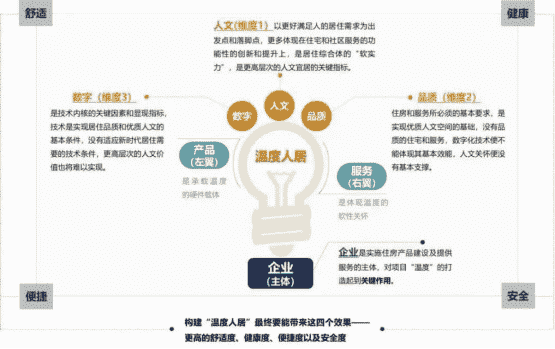 蓝光发展：践行长期主义，引领温度人居时代