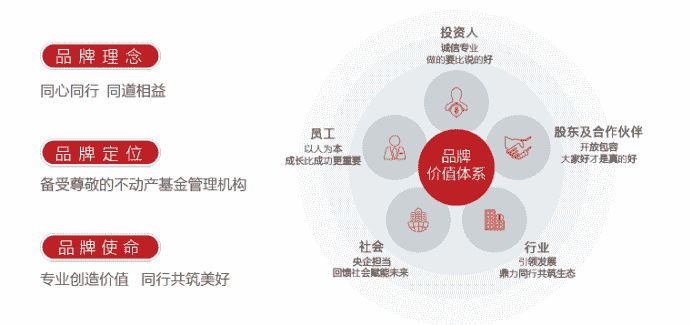 信保基金：持续深化不动产领域，打造行业领先品牌