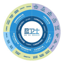 蓝光发展：践行长期主义，引领温度人居时代