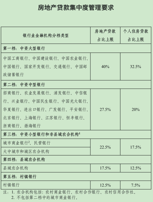 2021年，中国楼市的“六变”，影响房价走势，很多人却没发现