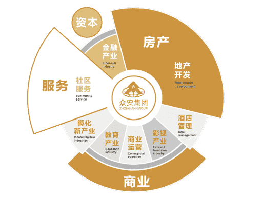 众安集团：2020提质增效再突破，区域深耕谋新篇