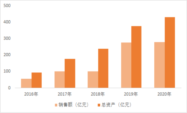 宋都集团：斩获三项全国大奖，以匠筑臻品见证实力发展