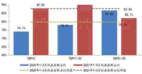 2021年1-3月全国房地产企业拿地排行榜