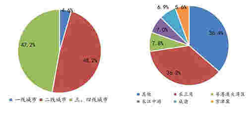 2021年1-3月全国房地产企业拿地排行榜