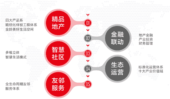 信友集团：深耕细作 业绩持续稳步增长