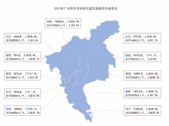 热卖！上涨！这个城市的上涨行情早已启动！