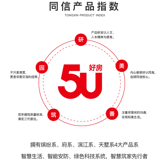 同信地产集团：14载创新务实，稳中再进向新而生