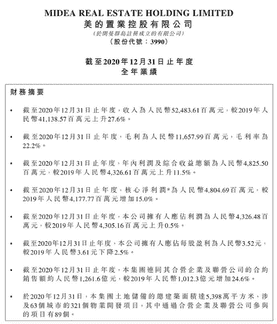 增收不增利，美的置业盈利能力堪忧