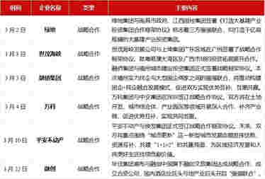 2021年1-3月中国房地产企业销售业绩TOP200