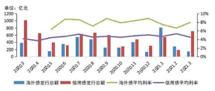 2021年1-3月中国房地产企业销售业绩TOP200