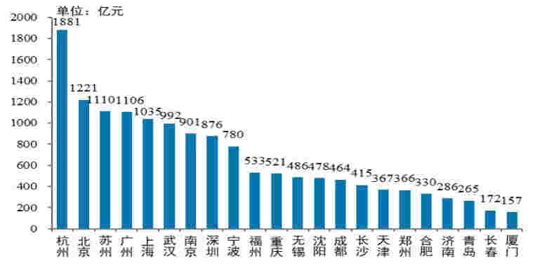 2021年1-3月中国房地产企业销售业绩TOP200