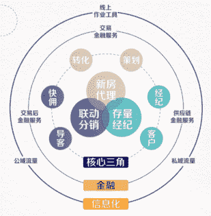 保利投顾：打造不动产服务生态圈，做客户的终身置业顾问