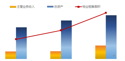 荣盛产业新城蝉联“2021中国产业园区运营十强企业”第七位