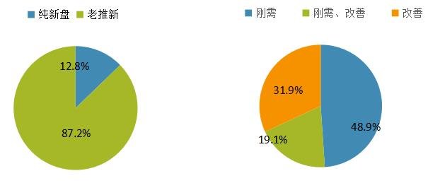 中指院：上周重点城市推盘量维持稳定 合计推出房源7118套