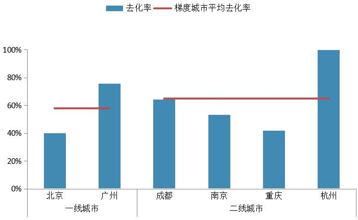 中指院：上周重点城市推盘量维持稳定 合计推出房源7118套