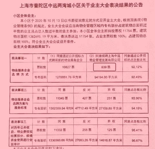 老小区如何换掉自家的烂物业