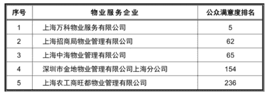 老小区如何换掉自家的烂物业