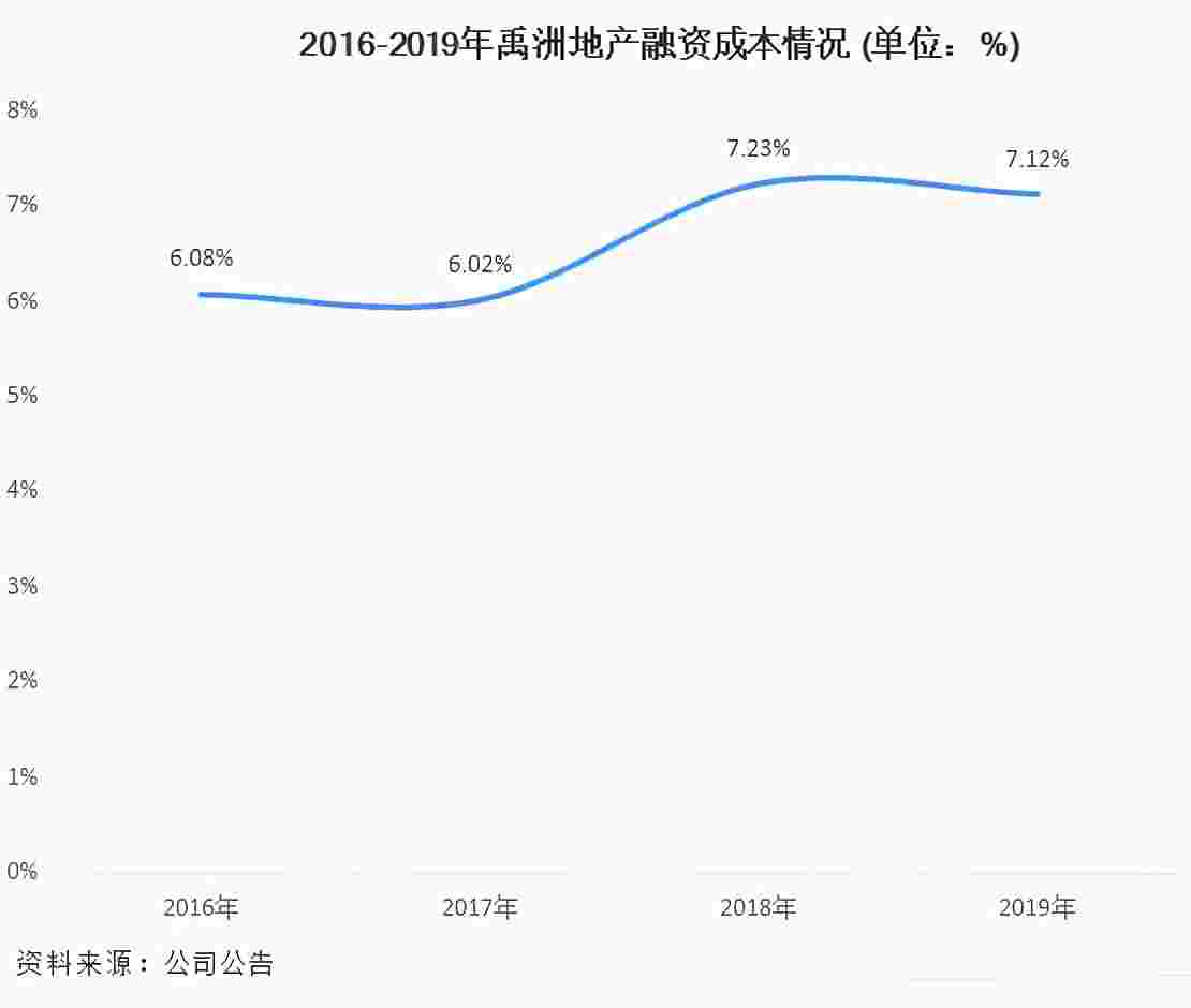 2020年归母净利润下滑，禹洲集团千亿“承压”