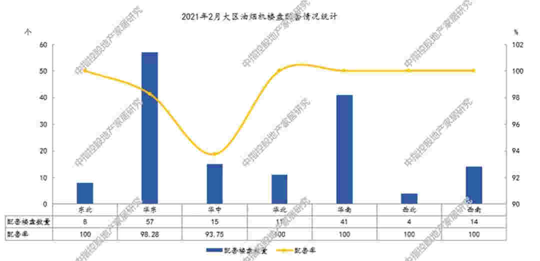 受春节影响，2月油烟机配套量周期性小幅度缩减