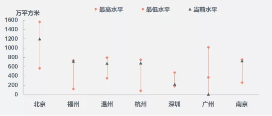 三月楼市整体成交上升，三线城市升幅显著