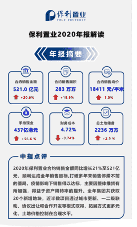 年报解读丨保利置业：构建精细化管理体系，推进高质量发展