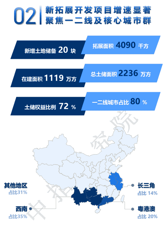 年报解读丨保利置业：构建精细化管理体系，推进高质量发展