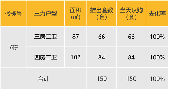 华南区新开盘谍报：节后深圳推盘锐减，广州价格稳中有升