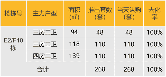 华南区新开盘谍报：节后深圳推盘锐减，广州价格稳中有升